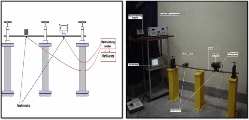 NCDMM Lab